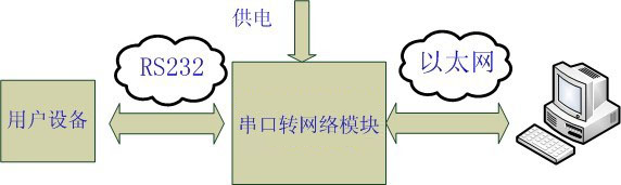 Y-TCPTTL-6O6模塊系統(tǒng)框圖