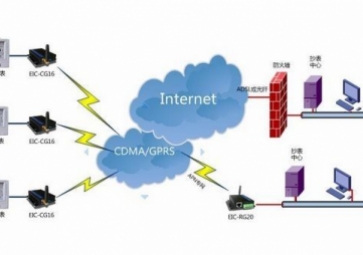 遠程抄表系統通信技術的應用研究
