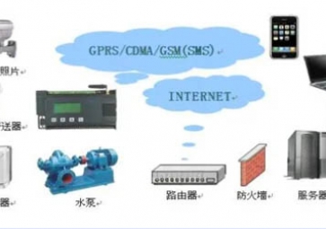水源井遠程監控集成方案+GPRS RTU