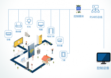 Modbus協議如何傳輸的