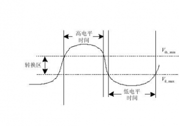 高電平和低電平是什么意思？高電平和低電平如何區分？