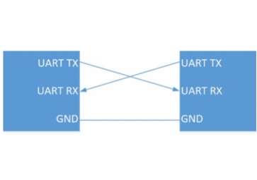 常見的串口通訊協議有幾種