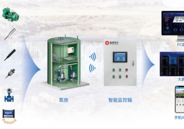 「智慧水利」聚英智能水源監控系統解決方案，無人值守，降低人力成本