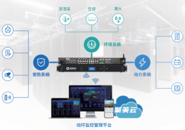 機房動環監控系統，為機房全面實時監控，保障機房安全
