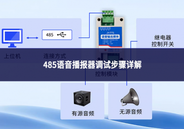 485語音播報器調試步驟詳解：從靜默到精準發聲的工程實踐