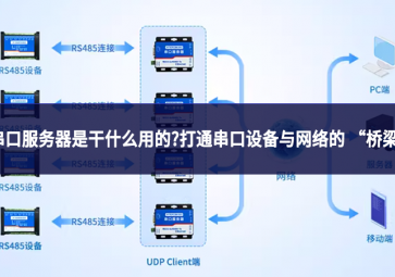 串口服務器是干什么用的?打通串口設備與網絡的 “橋梁”