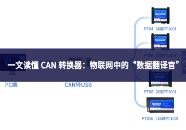 一文讀懂 CAN 轉(zhuǎn)換器：物聯(lián)網(wǎng)中的 “數(shù)據(jù)翻譯官” 究竟做什么?