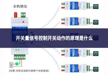開關量信號控制開關動作的原理是什么?