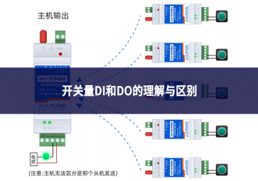 開關量DI和DO的理解與區別